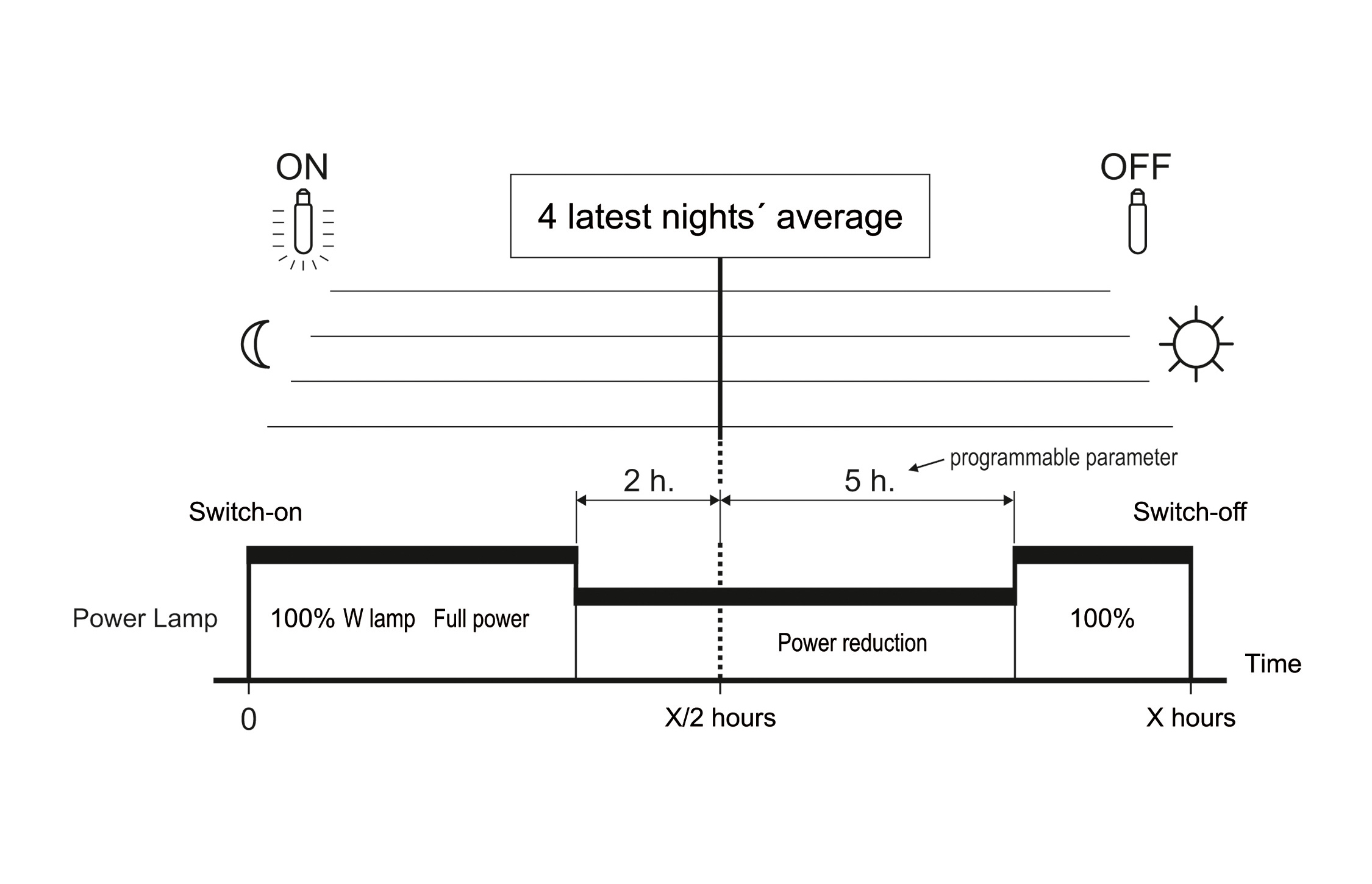 Street Lighting Evolution through LED Technology — LED professional